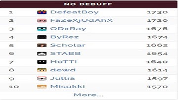 #1 nodebuff on Lunar.gg