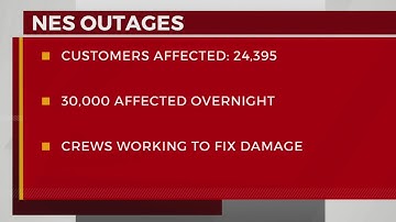 Thousands of power outages reported throughout Middle Tennessee after strong storms