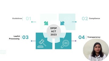 Importance of DPDP Act 2023 Chapter 2: Information About Data Security, Accuracy, Principal Rights