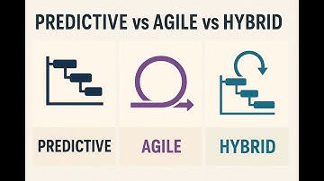 Predictive vs Agile vs Hybrid