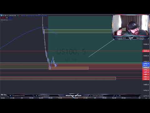 🔴 LIVE DAY TRADING – Scalping Strategy | FOREX