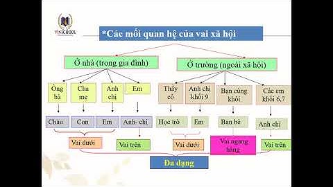 Bài giảng điện tử hội thoại ngữ văn 8 năm 2024