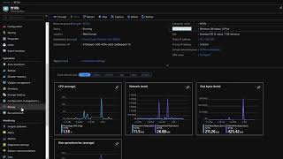 Celebrity Run Command on Microsoft Azure VMs Net Worth