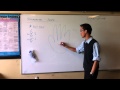 Trigonometric Functions and Applications