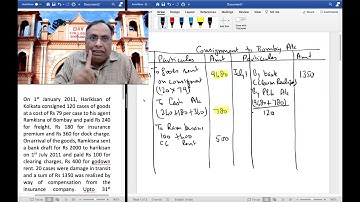 Financial Accounting