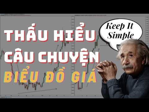 ✅Cách Thấu Hiểu Câu Chuyện Trên Biểu Đồ Giá & Sự Đơn Giản Trong Phân Tích | TraderViet
