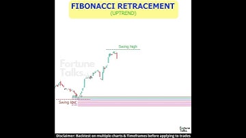 Fibonacci Retracement Strategy   How to use Fibonacci Retracement   Fibonacci Retracements