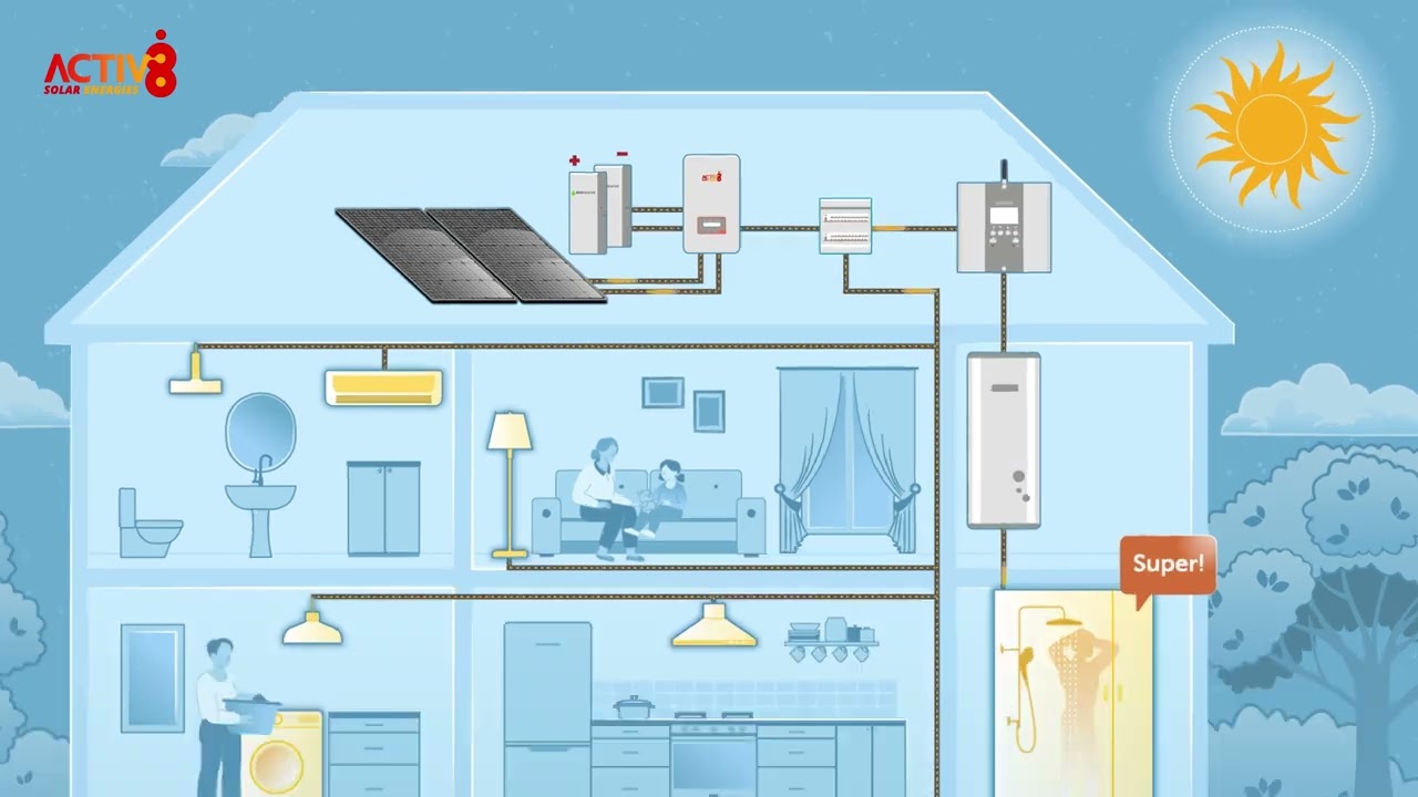 Activ8 Solar Energies — How Solar Works