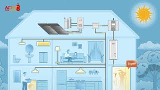 Activ8 Solar Energies How Solar Works