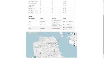 UIUC CS411 Final Project Demo (SP19)