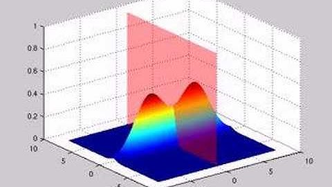 Gaussian Bayes Classifier Demo