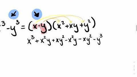 Algebra 2: Proving Polynomial Identities