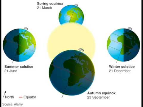 21 Maret Indonesia Akan Mengalami Fenomena Equinox, Apa Itu?