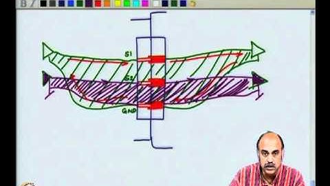 Mod-04 Lec-18 Electrical Issues -- IV; Interconnection
