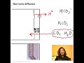 Non ionic diffusion physiology nonionic medical neetpg mbbs physiologywithshakthi diffusion