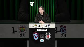 Süper Ligde Devre Arasını Kim Lider Bitirir?