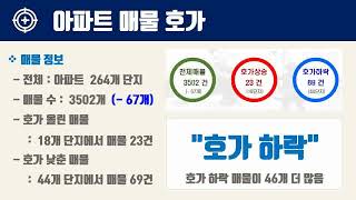 1월3주부산시 부산진구 아파트 시세, 시장분석