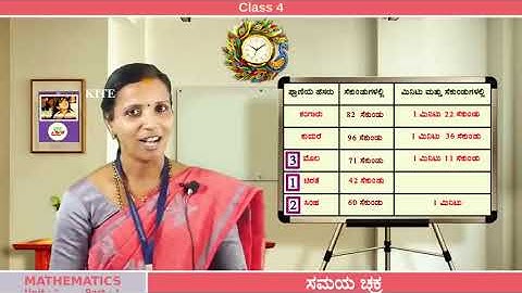 4th Std Maths Unit 2 ಸಮಯ ಚಕ್ರ part 2 First Bell Kannada HIGH
