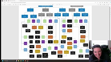 Inferential Statistics in Python - Association