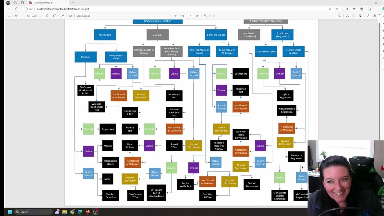 Inferential Statistics in Python - Association - YouTube