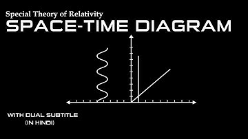 Space-Time Diagram | Special Relativity