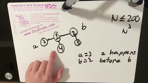 Tree Array (2D/1B) Explanation | Codeforces Round 728