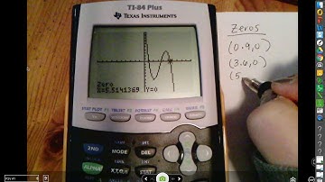 Graphing Calculator Tutorial Video - Analyzing Polynomials (6.5)