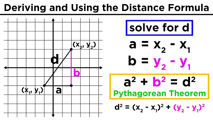 The Distance Formula: Finding the Distance Between Two Points