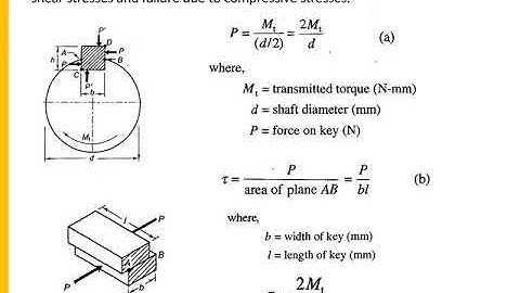 Design of Shaft Keys Couplings