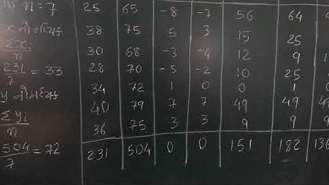 STD 12 State Ch 2 Example 5 Part 1 Shreemad Dayanand Kanya Vidyalaya Aryasamaj Jamnagar