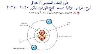 علوم الصف السادس الابتدائي : شرح تركيب الذرة والاسئلة الوزارية والرسومات المهمة