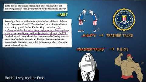 LSAT Logical Reasoning- The Story of Larry Monds