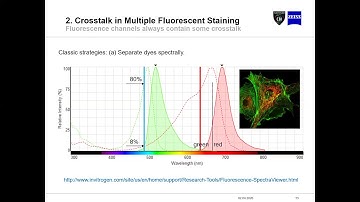 Introduction to spectral unmixing