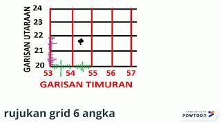 BAB 2 Peta Topografi GEOGRAFI TINGKATAN 2