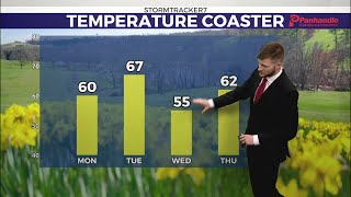 Spring-like weather returns Monday afternoon