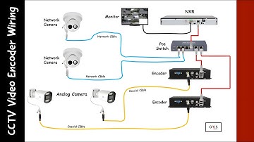 CCTV Video Encoder Wiring Analog To Network Surveillance Video