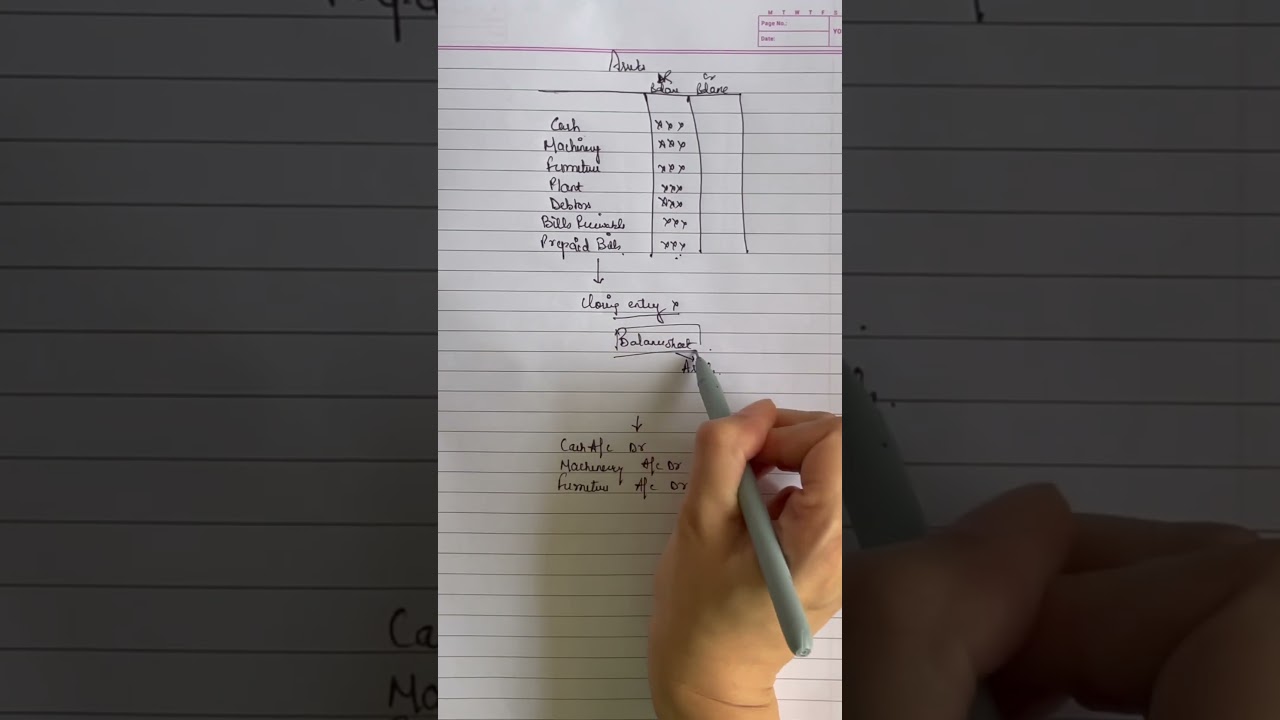 Closing balances of Assets 