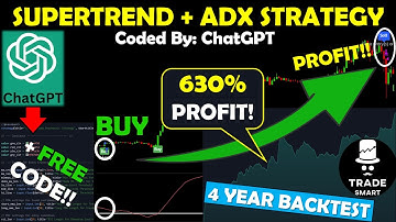 ChatGPT: Simple 3 Indicator Strategy for Bitcoin [600% Profit + Free CODE!]