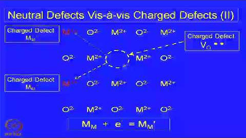 Mod-03 Lec-07 Defects in crystalline solids