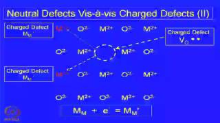 Mod-03 Lec-07 Defects in crystalline solids