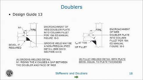 Stiffeners and Doublers - Oh My!