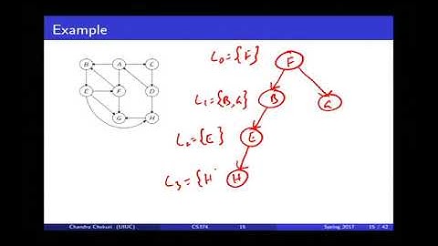 2017-03-28 BFS and Shortest Paths