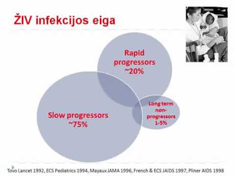 Vaikų ŽIV infekcija - problemos ir perspektyvos