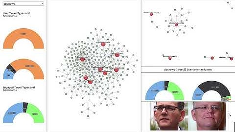 Twitter Network Analysis snapshot