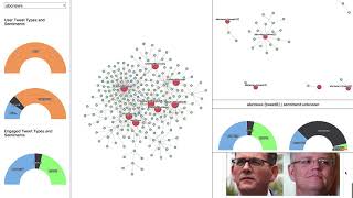 Celebrity Twitter Network Analysis snapshot Profile