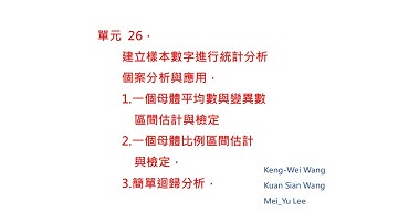 全球獨一機率分配模擬器課程-單元26-2【個案分析與應用📊一個母體比例統計分析】超越微積分和數值分析方法解決其未能解決的問題！創造設計數字的模式，告訴你數學模擬的秘密！深入淺出好懂易學！