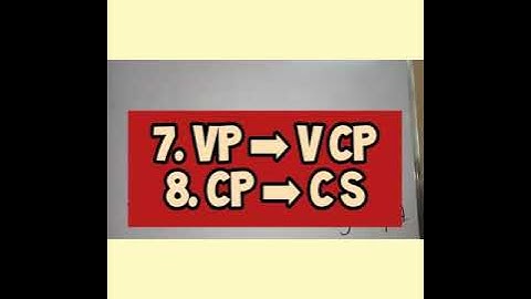 Lecture on Syntax: Diagramming Phrase Structure Rules 7& 8