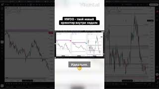 NWOG - твой новый ориентир для торговли внутри недели