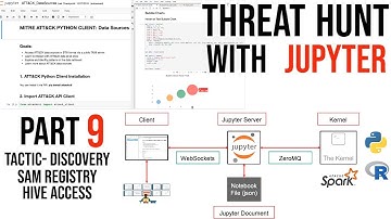 Threat Hunting Course with Jupyter, Hunting for Discovery- SAM Registry Hive, Part 9