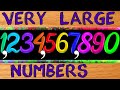 Numbers to a billion trillion
